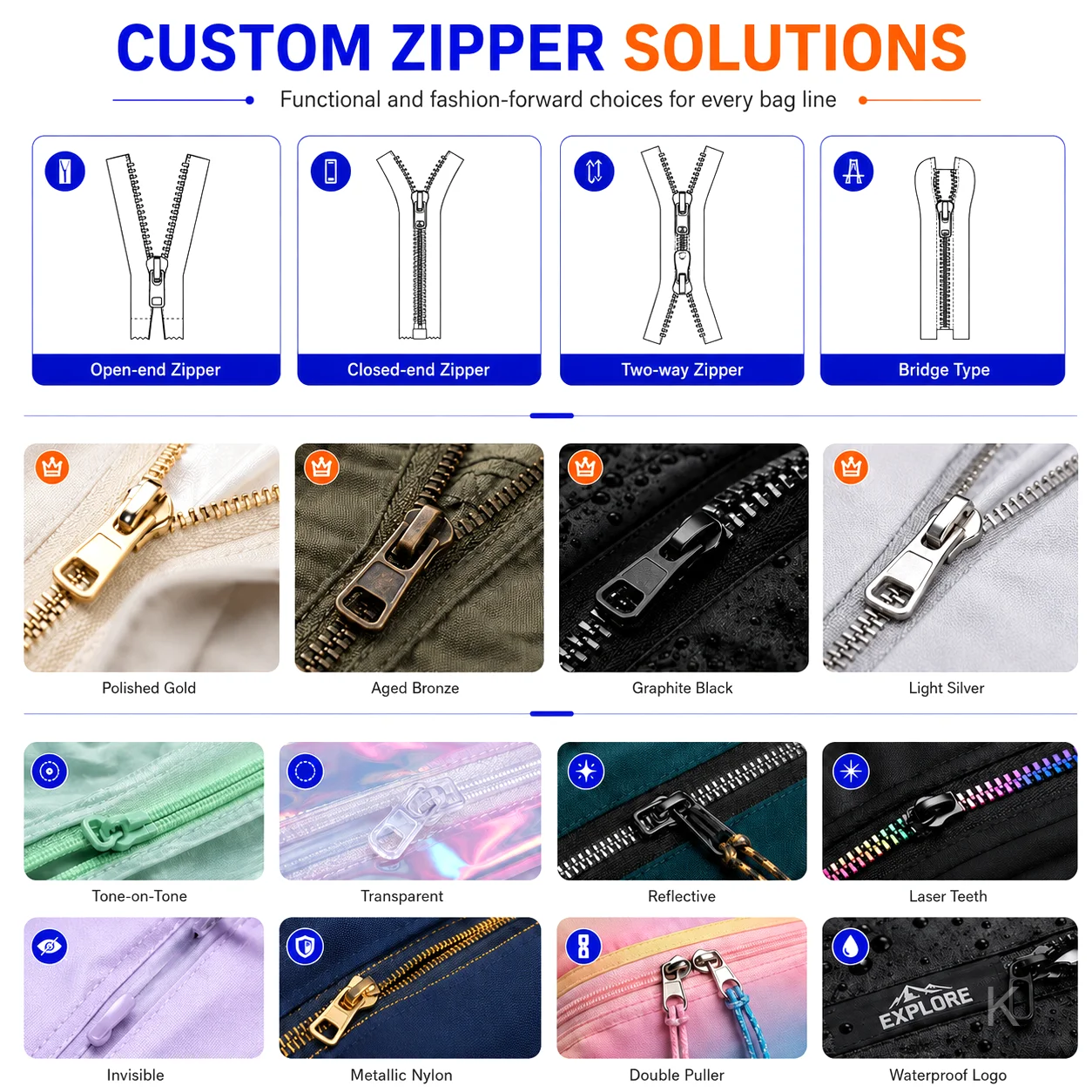 Zipper Options
